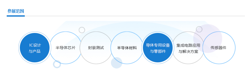 半導體展會